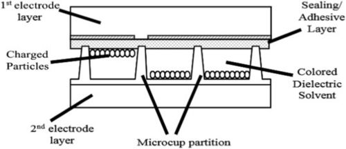 Son şirket haberleri Elektroforetik Ekran